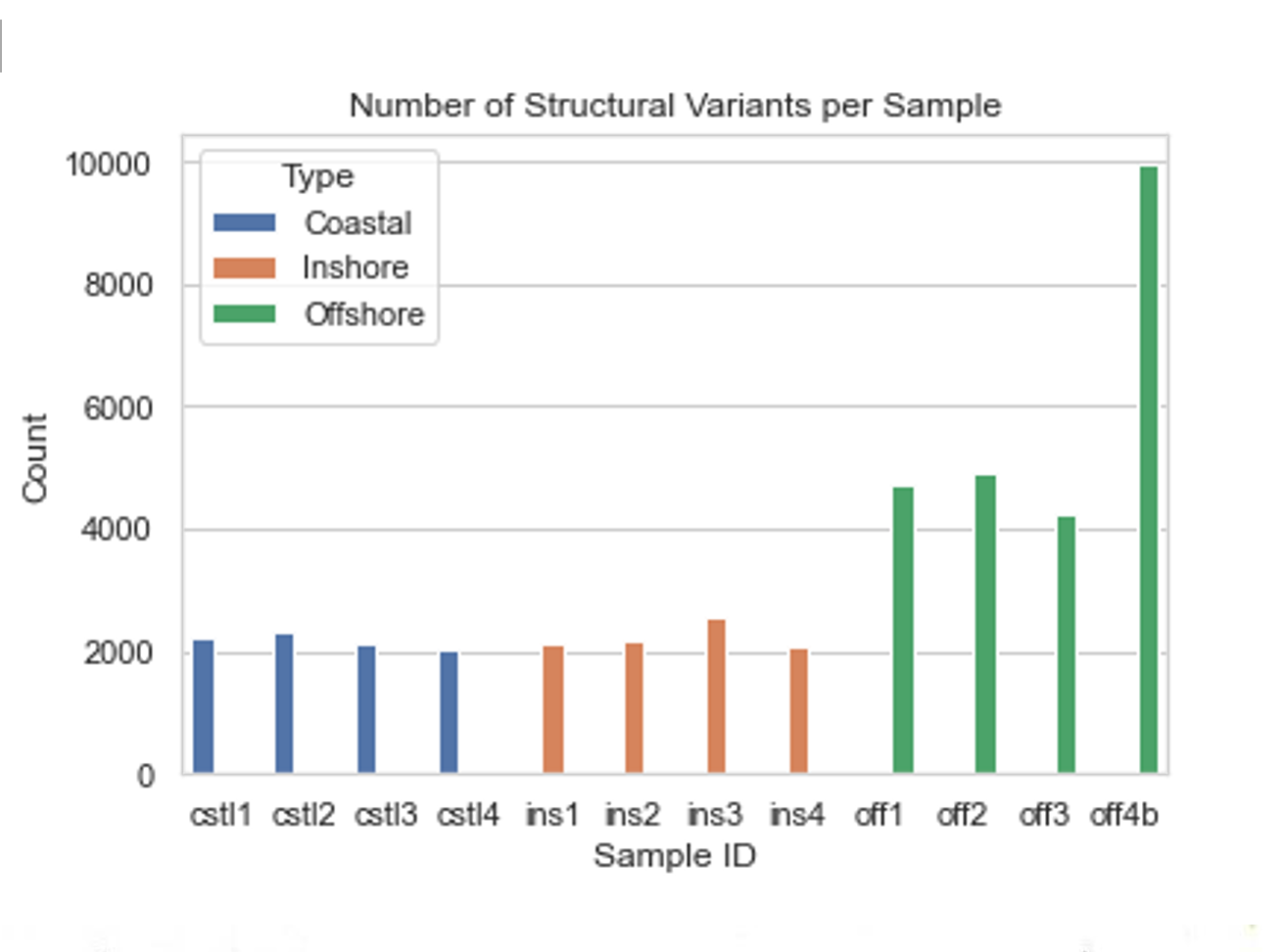first image of your project.